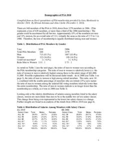 Demographics of PSA 2010 Compiled from an Excel spreadsheet of PSA membership provided by Gary Hardcastle in OctoberBy Miriam Solomon and John Clarke (November 3, There are 840 members of the PSA in 2010, d