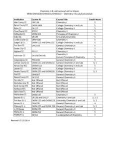 Chemistry II & Lab/Lecture/Lab for Majors KRSN CHM1020/CHM1021/CHM1022 – Chemistry II & Lab/Lecture/Lab Institution Allen County CC Barton County CC Butler CC