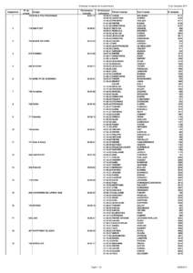 Challenge Entreprise de la performance Classement 1 N° du Groupe