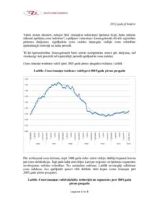 2012.gada februāris Valsts zemes dienests, sekojot līdzi izmaiņām nekustamā īpašuma tirgū, katra mēneša sākumā aprēķina cenu indeksus*, aprēķinos izmantojot Zemesgrāmatā oficiāli reģistrētos pirkuma 