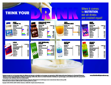 When it comes to NUTRITION, not all drinks are created equal!  THINK YOUR