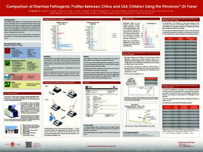 Comparison of Diarrhea Pathogenic Profiles Between China and USA Children Using the FilmArray GI Panel ® R. Trauscht1, M. Vaughn1, B. Harrel1, R. Wallace1, R. Crisp1, A. Pavia2 , T. Barney3, J. Daly3,2; M. Rogatcheva1, 