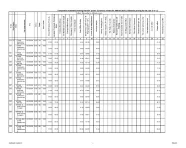 Comparative statement showing the rates quoted by various printers for different titles (Textbooks printing for the year[removed]The Coronation Arts Crafts Sri Bhagavathi Offset