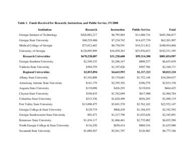 Microsoft Word - C&G FY08 for Web.doc