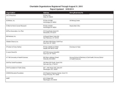 Charitable Organizations Registered Through August 31, 2015