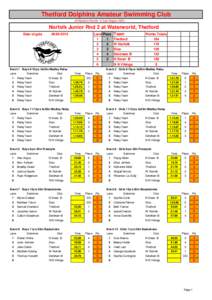 Thetford Dolphins Amateur Swimming Club (Affiliated to Norfolk & East Region ASA) Norfolk Junior Rnd 2 at Waterworld, Thetford Date of gala