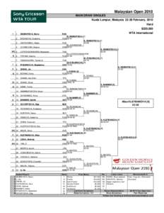 Malaysian Open 2010 MAIN DRAW SINGLES Kuala Lumpur, Malaysia[removed]February, 2010