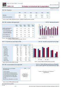 Dossier local - Commune - Milly-la-Foret