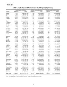 Table[removed]Locally Assessed Valuation of Real Property by County County Adams Asotin Benton