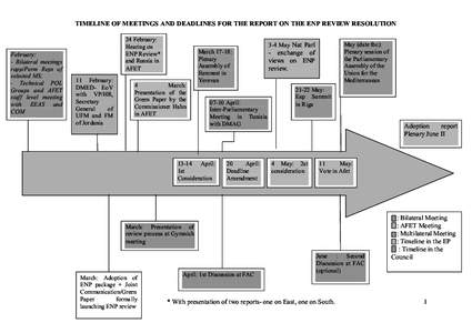 TIMELINE OF MEETINGS AND DEADLINES FOR THE REPORT ON THE ENP REVIEW RESOLUTION  February: - Bilateral meetings rapp/Perm Reps of selected MS;