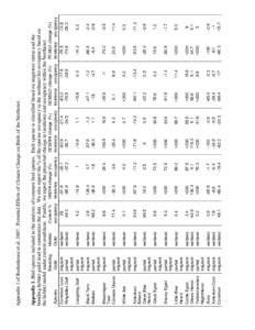 Potential Climate Change Impacts on Marine Resources of the Northeastern United States