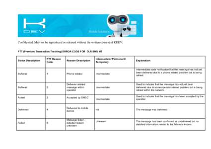 Confidential. May not be reproduced or released without the written consent of KDEV. PTT (Premium Transaction Tracking) ERROR CODE FOR DLR SMS MT Status Description  PTT Reason