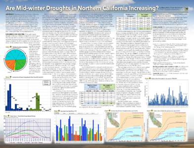 Are Mid-winter Droughts in Northern California Increasing?  be Ma