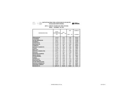 INSTITUTO NACIONAL PARA LA EDUCACION DE LOS ADULTOS DELEGACION DISTRITO FEDERAL META - LOGRO DE USUARIO QUE CONCLUYE NIVEL ENERO - DICIEMBRE DEL 2013 LOGRO