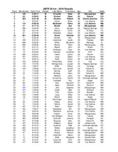 JMTR 50 kmResults Place