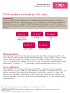CIMA members and students in Sri Lanka… High earners In 2014, qualified CIMA members in Sri Lanka are earning more than twice the national average at Rs. 247,037 in basic salary per month including Rs. 25,238 in bonus 
