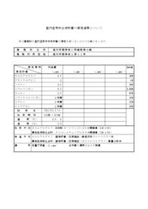 室内空気中化学物質の測定結果について  次の建築物の室内空気中科学物質の測定を行いましたのでお知らせします。 建 建