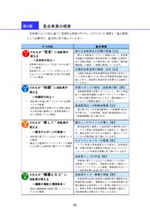 Microsoft Word - 計画素案_6-7章.doc