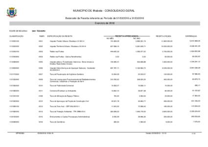 MUNICÍPIO DE Ilhabela - CONSOLIDADO GERAL Balancete da Receita referente ao Período deaExercício de 2016 FONTE DE RECURSO CLASSIFICAÇÃO