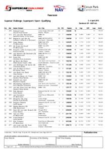 PaasracesApril 2015 Supercar Challenge - Supersport / Sport - Qualifying  Zandvoort GPmtr.