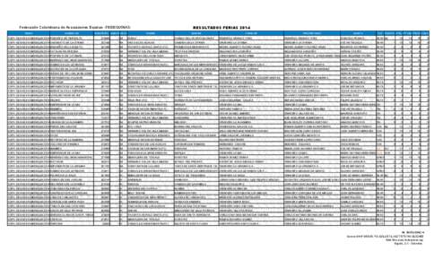 RESULTADOS FERIAS[removed]Federación Colombiana de Asociaciones Equinas -FEDEQUINASFERIA EJEMPLAR