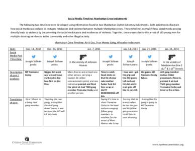 Social Media Timeline: Manhattan Crew Indictments The following two timelines were developed using information found in two Manhattan District Attorney indictments. Both indictments illustrate how social media was utiliz