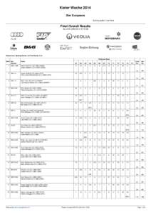 Kieler Woche 2014 29er Europeans Scoring system: Low Point Final Overall Results As of 29 JUN 2014 At 16:32