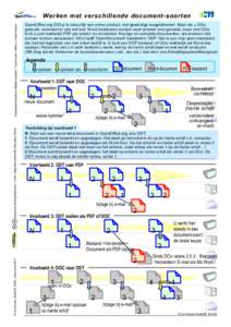 Naamsvermelding/Attribution + Geen Afgeleide werken/No Derivative Works  Illustraties/illustrations: Matteo Ianeselli / Teudimundo / Marko J. Kolehmainen Werken met verschillende document-soorten OpenOffice.org (OOo) is 