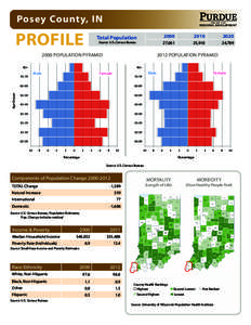 Posey County, IN  PROFILE CENTER FOR