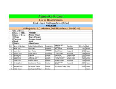 Aajeevika Project List of Beneficiaries Block -Kanti, Dist-Muzaffarpur [Bihar] NIRDESH Vill-Majhaulia, P.O.-Khabara, Dist.-Muzaffarpur, Pin[removed]