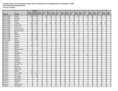 Summary Count of 5 Year Olds and Younger Active on TANF and/or Food Supplement as of December 31, 2008 Detail Counts by County and Town Run Date: [removed]TOTAL TOTAL FS 18& 0 YR COUNT UNDER TANF