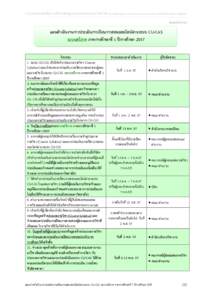 ระบบสารสนเทศเพื่อการบริหารหลักสูตรของจุฬาลงกรณ์มหาวิทยาลัย Chulalongkorn University Curriculum Administr