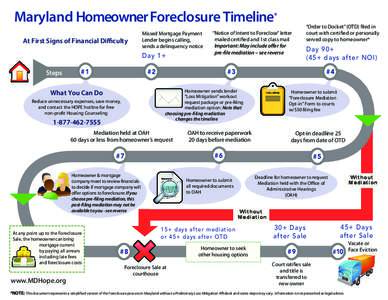 Banking / Land law / Real estate / Finance / Foreclosure / Mediation / Loss mitigation / Mortgage modification / Mortgage servicer / Mortgage / United States housing bubble / Real property law