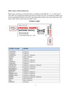 IKEA Chests of Drawers/Dressers IKEA chests and dressers in the chart below, in addition to the MALM 3-, 4-, 5- and 6-drawer units, that were manufactured before June 2016 are subject to recall. To determine whether your