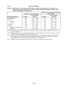 Substate Estimates from the[removed]NSDUH – New Hampshire