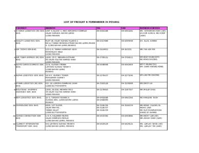 LIST OF FREIGHT & FORWARDER IN PENANG COMPANY ADDRESS 1 A-SONIC LOGISTICS (M) SDN. UNIT 4, BLOCK C, MAS AIRCARGO COMPLEX BHD. JALAN GARUDA, BAYAN LEPAS