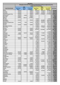 Local government areas of Western Australia / Shire of Wongan-Ballidu / Kondinin /  Western Australia / Wheatbelt / States and territories of Australia / Western Australia