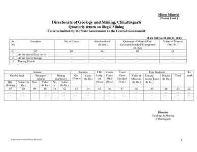 Minor Mineral ¼ Forest Land ½ Directorate of Geology and Mining, Chhattisgarh Quarterly return on illegal Mining (To be submitted by the State Government to the Central Government)