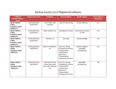 Alachua County List of Registered Lobbyists Lobbyists Name/Company Name Name: David C. Coffey