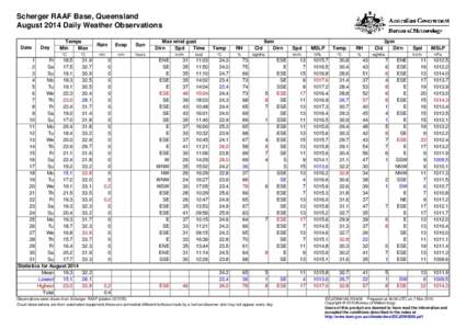 Scherger RAAF Base, Queensland August 2014 Daily Weather Observations Date Day