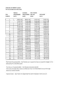 DIOCESE OF RUPERT’S LAND PAY RUN SCHEDULE FOR 2014 PAY PERIOD