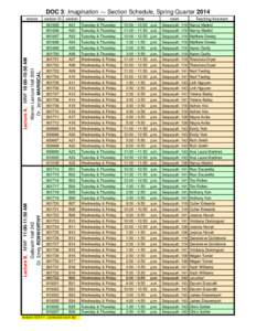 DOC 3: Imagination — Section Schedule, Spring Quarter[removed]Lecture B, MWF 11:00-11:50 AM Galbraith Hall 242 Dr. Emily ROXWORTHY