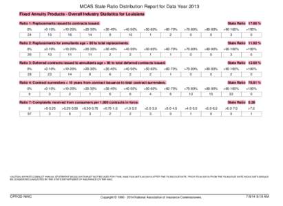 MCAS State Ratio Distribution Report for Data Year 2013 Fixed Annuity Products - Overall Industry Statistics for Louisiana Ratio 1: Replacements issued to contracts issued. State Ratio 17.86 %