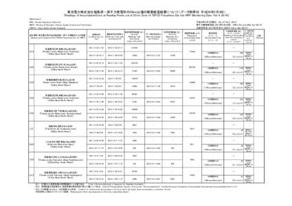 東京電力株式会社福島第一原子力発電所の20km以遠の積算線量結果について（データ取得日：平成26年2月4日） [Readings of Accumulated Dose at Reading Points out of 20 km Zone of TEPC