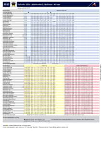 4030  Kufstein - Ebbs - Niederndorf - Walchsee - Kössen Gültig abHALTESTELLE