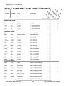 APPENDIX B: LIST OF RECIPIENTS  Organization Volume +CD