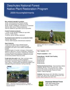 Deschutes National Forest Title textPlant hereRestoration Program Native 2009 Accomplishments