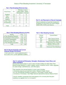 Status of Plant Breeding Investment: University of Tennessee Part I. Plant Breeding Efforts by Crop Crop Group PY