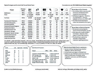 Digital Strategies and Services Staff: Social Media Team  Cumulative to July 2010 NARA Social Media Snapshot