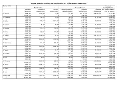 Michigan Department of Treasury State Tax Commission 2011 Taxable Valuation - Oceana County Tax Year 2011 Homestead Real Property Agriculture